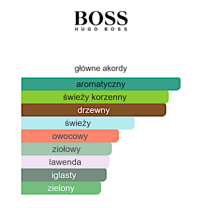 Hugo Boss  Hugo Extreme woda perfumowana - Odlewka perfum