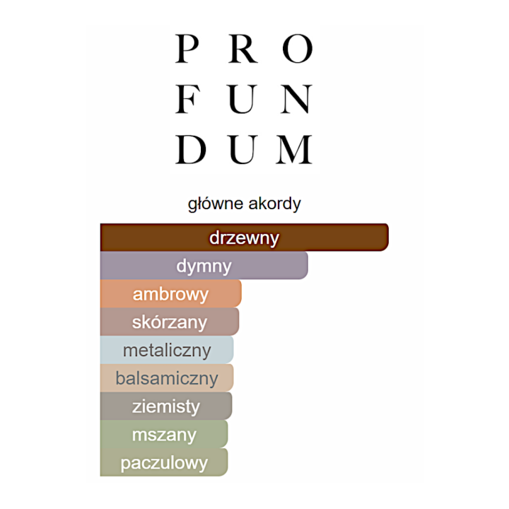 Profundum Martyr ekstrakt perfum - Odlewka perfum