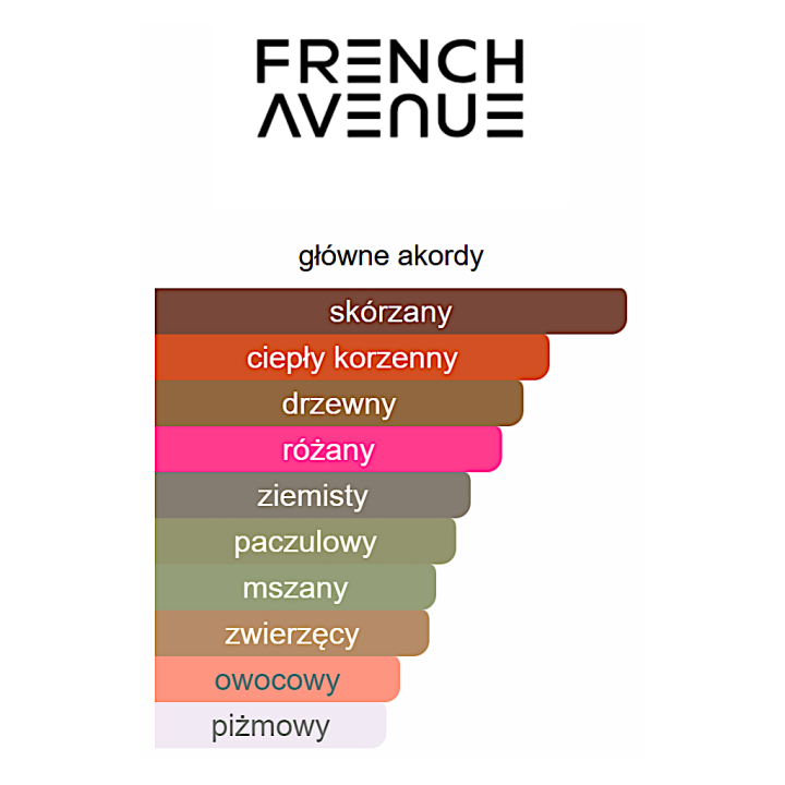 French Avenue Vulcan Black Friday Limited Edition ekstrakt perfum - Odlewka perfum