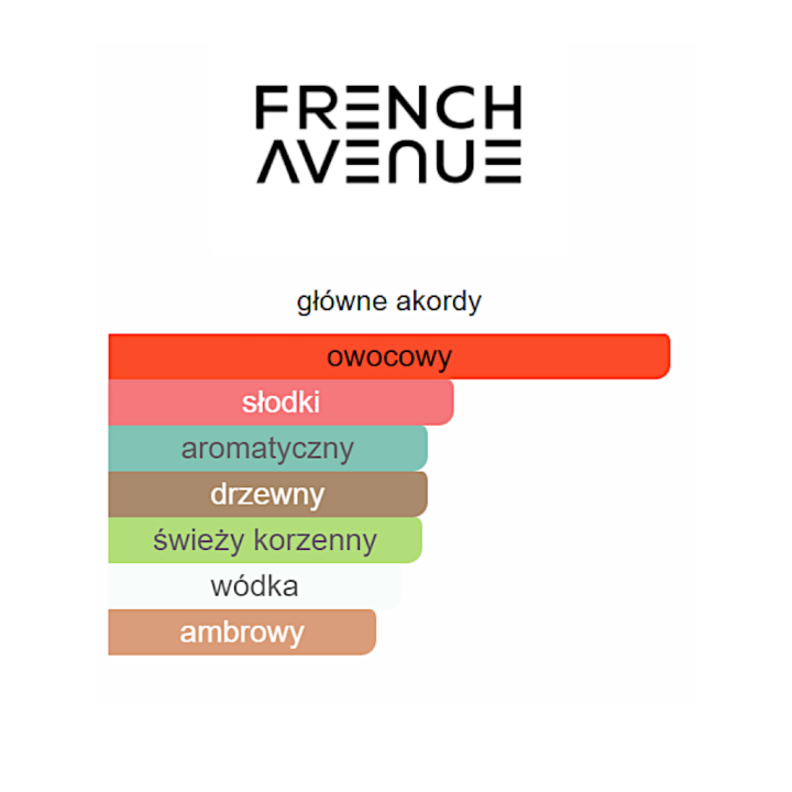 French Avenue Vulcan Baie woda perfumowana - Odlewka perfum