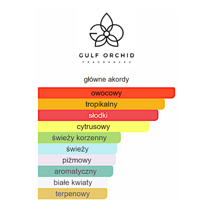 Gulf Orchid Mango Ice woda perfumowana - Odlewka perfum
