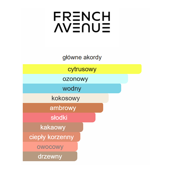 French Avenue Atlantis ekstrakt perfum - Odlewka perfum