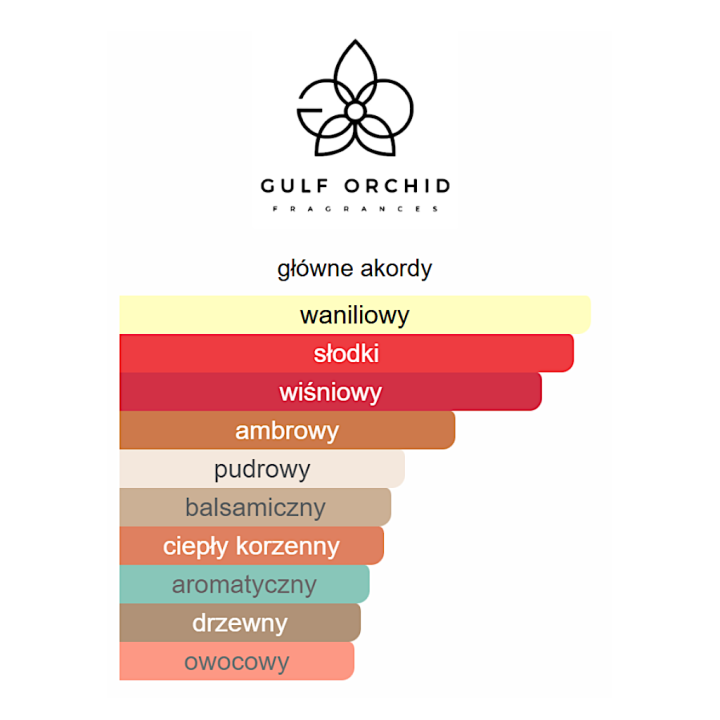 Gulf Orchid Sweet Heaven Cherry woda perfumowana - Odlewka perfum