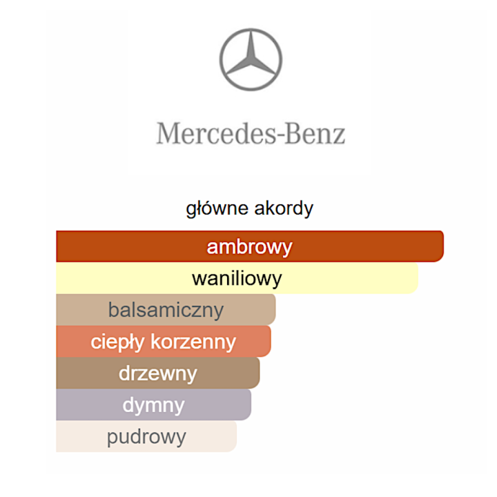 Mercedes-Benz Club Black EDT - Odlewka perfum