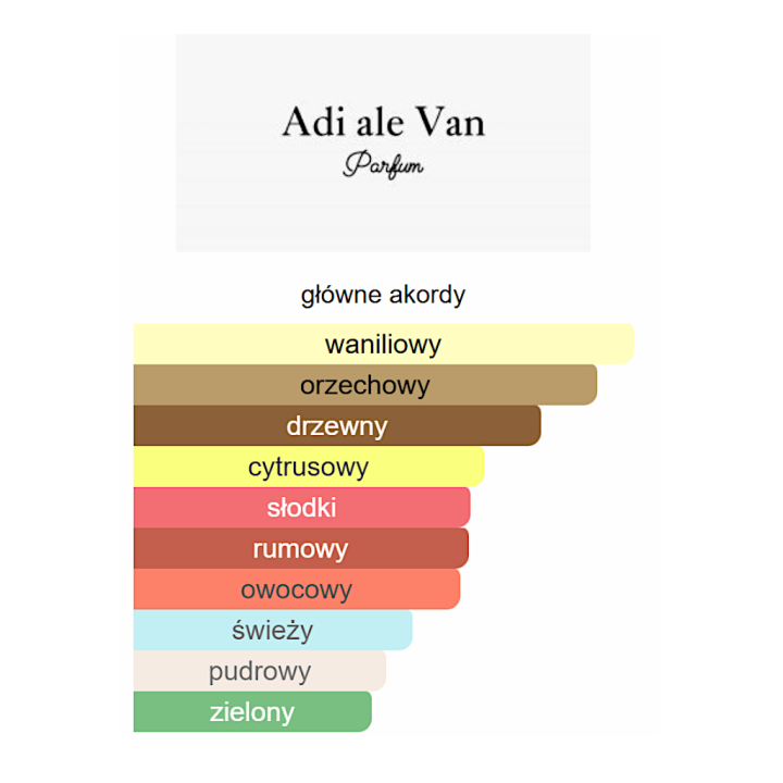 Adi Ale Van Decembrie 89 ekstrakt perfum - Odlewka perfum