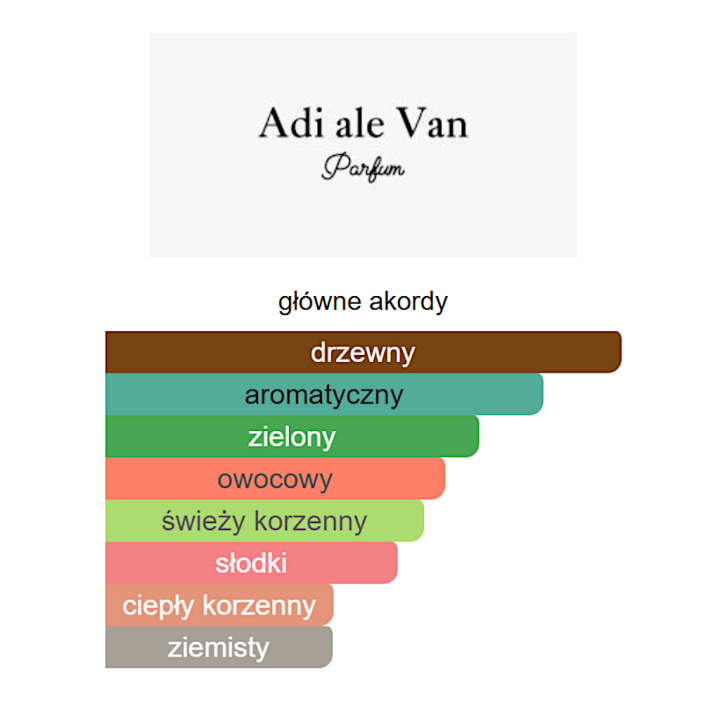 Adi Ale Van Hai Hui ekstrakt perfum - Odlewka perfum