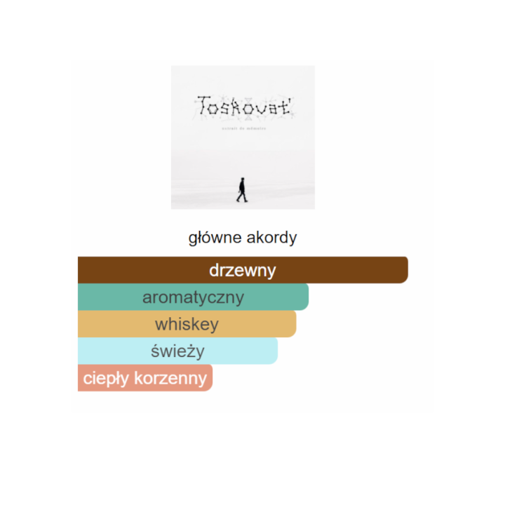 Toskovat Anarchist A- ekstrakt perfum - Odlewka perfum