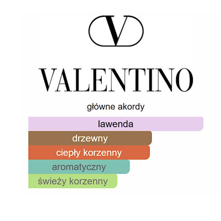 Valentino Born In Roma Extradose ekstrakt perfum - Odlewka perfum