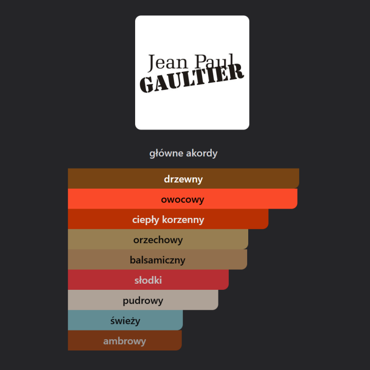 Jean Paul Gaultier Scandal Absolu ekstrakt perfum - Odlewka perfum