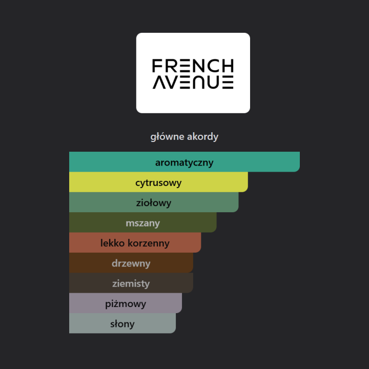French Avenue Ravine Ice woda perfumowana - Odlewka perfum
