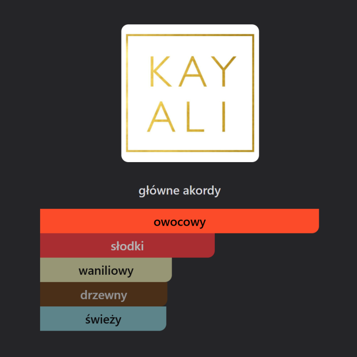 Kayali Eden Juicy Apple 01 woda perfumowana – Odlewka perfum