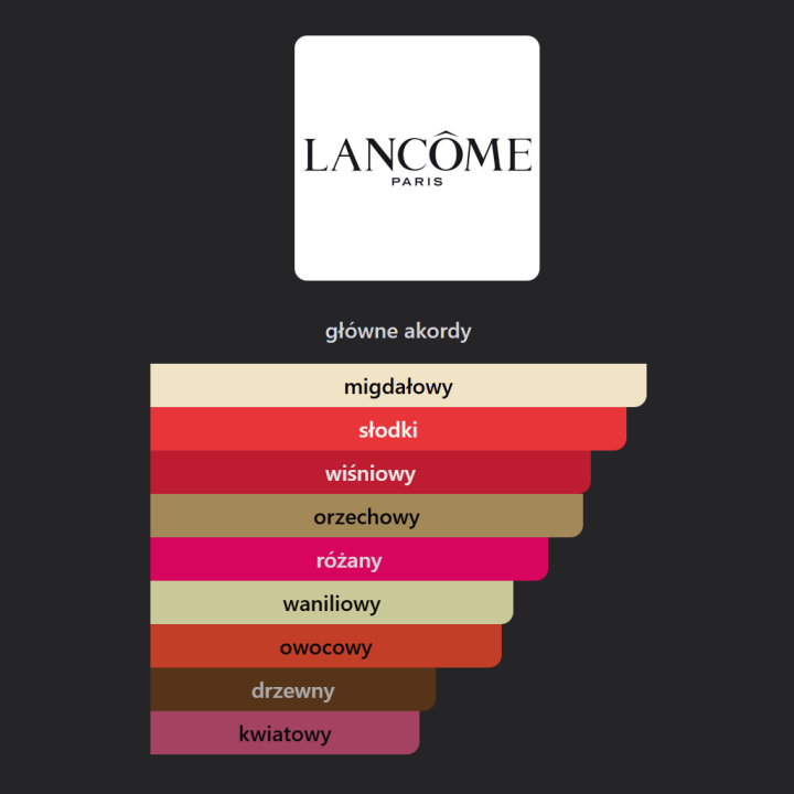 Lancome La Nuit Tresor Intense woda perfumowana - Odlewka perfum