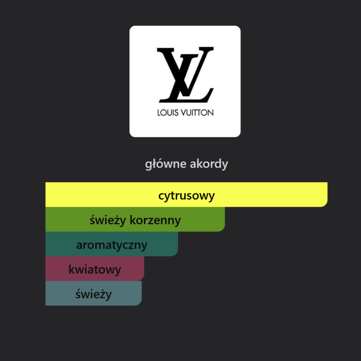Louis Vuitton Symphony ekstrakt perfum - Odlewka perfum