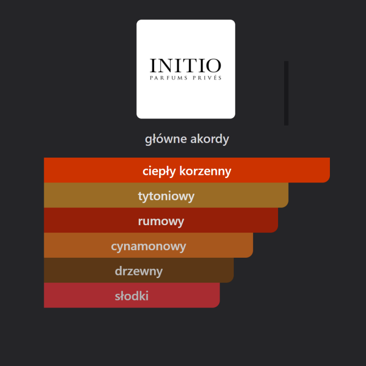 Initio Side Effect woda perfumowana - Odlewka perfum
