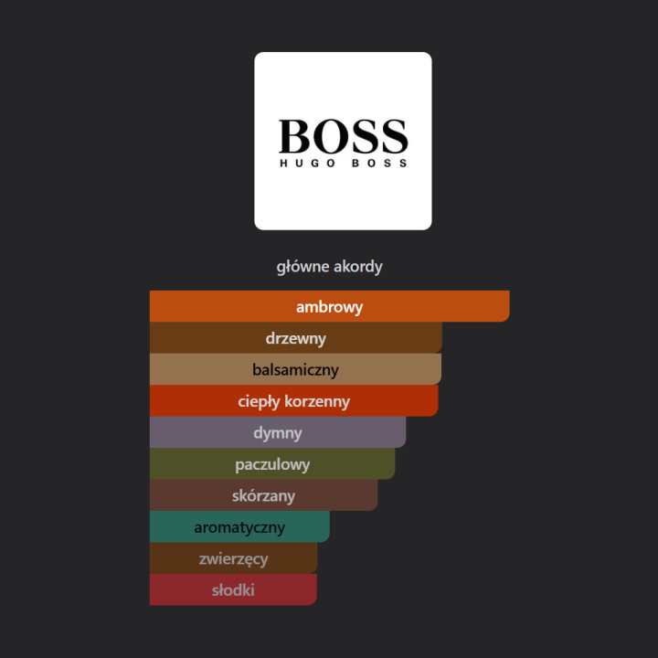 Hugo Boss Boss Bottled Absolu ekstrakt perfum - Odlewka perfum