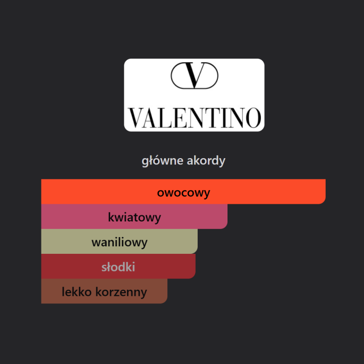 Valentino Donna Born In Roma Purple Melancholia woda perfumowana - Odlewka perfum