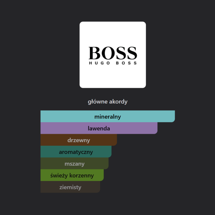 Hugo Boss Boss Bottled Striking Lavender woda perfumowana - Odlewka perfum