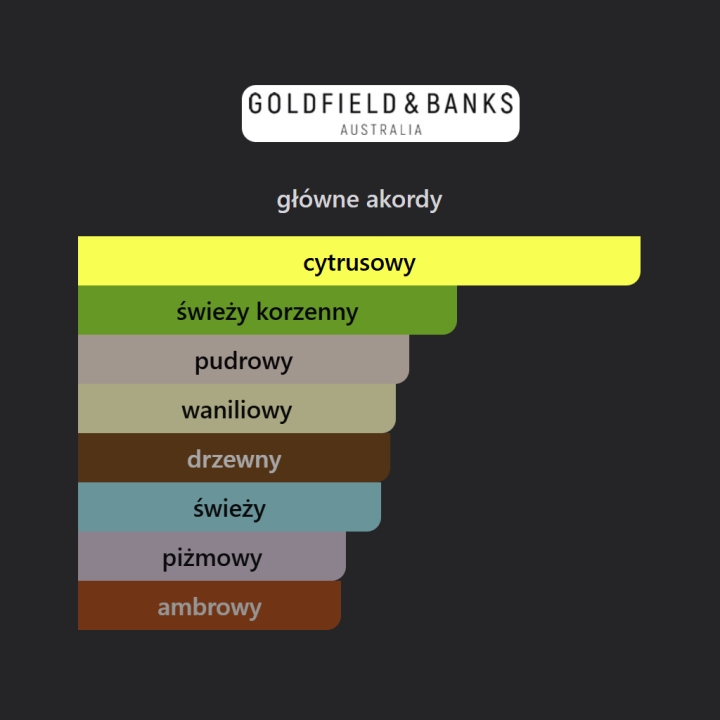 Goldfield & Banks Ingenious Ginger ekstrakt perfum - Odlewka perfum