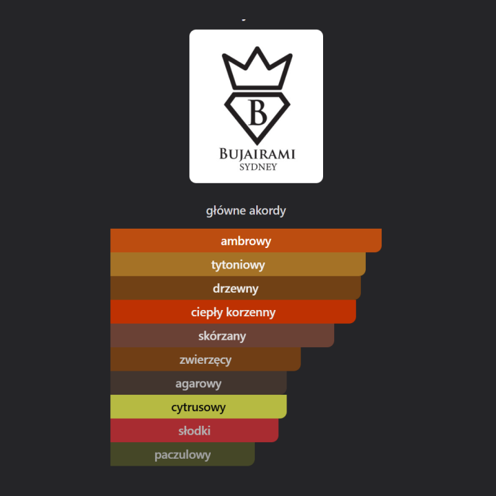 Bujairami Mafia Boss ekstrakt perfum - Odlewka perfum