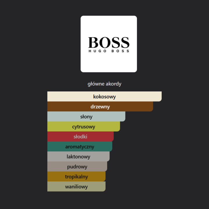 Hugo Boss Boss Bottled Pacific woda toaletowa - Odlewka perfum