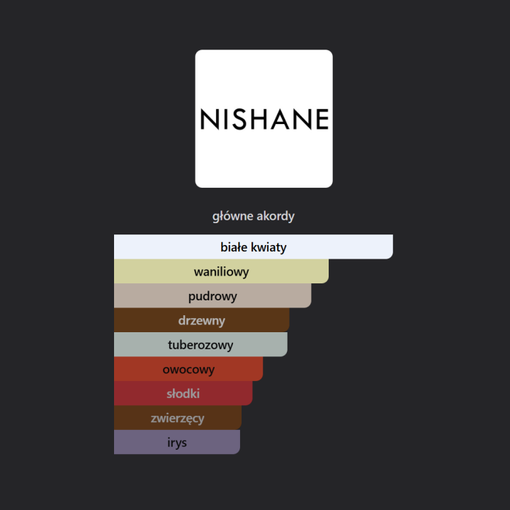 Nishane Hundred Silent Ways ekstrakt perfum - Odlewka perfum
