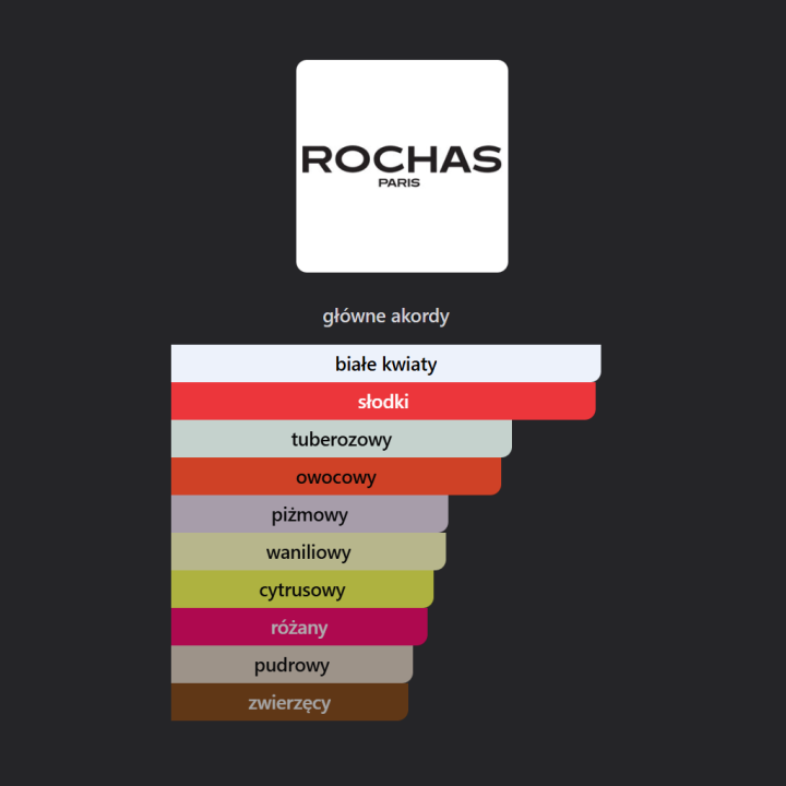 Audace Rochas woda perfumowana - Odlewka perfum