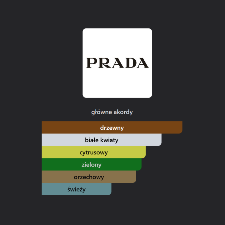 Prada Paradoxe Radical Essence ekstrakt perfum - Odlewka perfum
