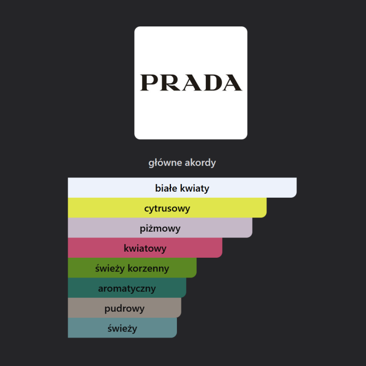 Prada Paradoxe Virtual Flower woda perfumowana - Odlewka perfum