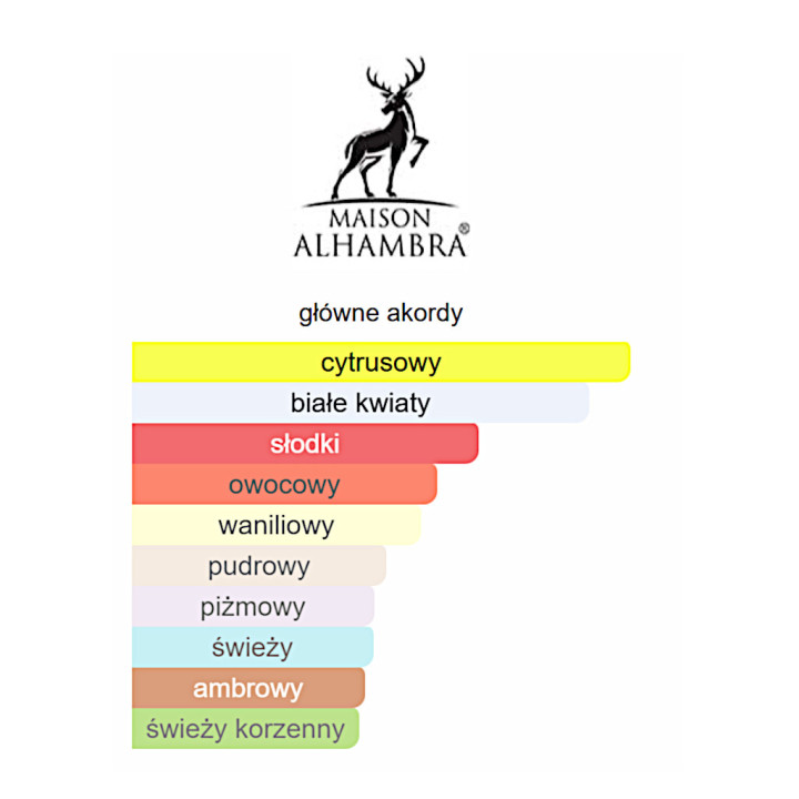 Maison Alhambra Pink Eclipse woda perfumowana - Odlewka perfum
