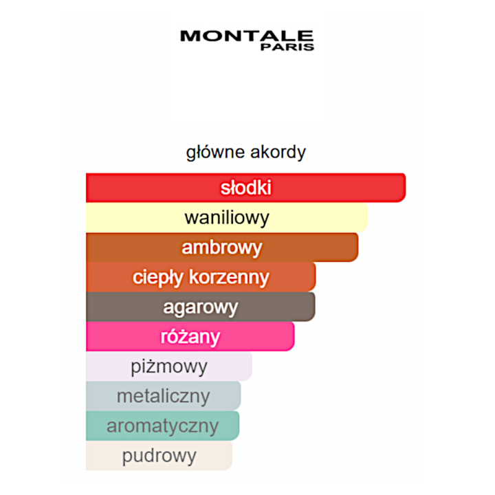 Montale Arabians Tonka woda perfumowana - Odlewka perfum