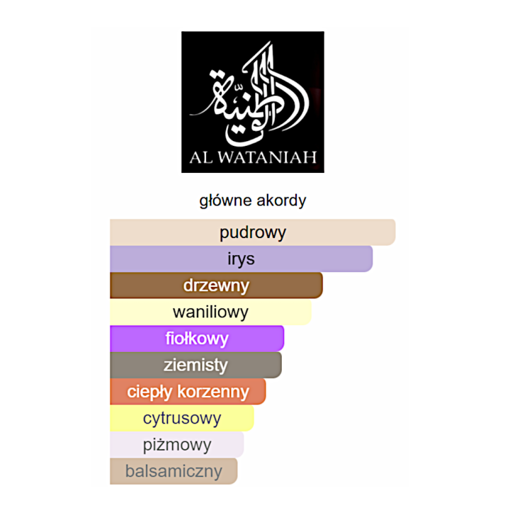 Al Wataniah Kayaan Classic woda perfumowana - Odlewka perfum