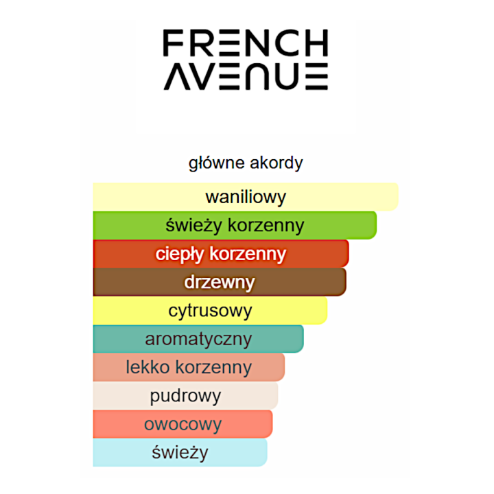 French Avenue  Spectre Ghost woda perfumowana - Odlewka perfum