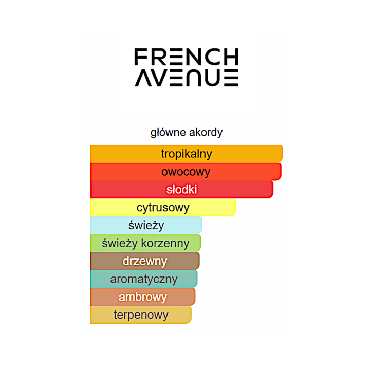 French Avenue Vulcan Feu woda perfumowana - Odlewka perfum