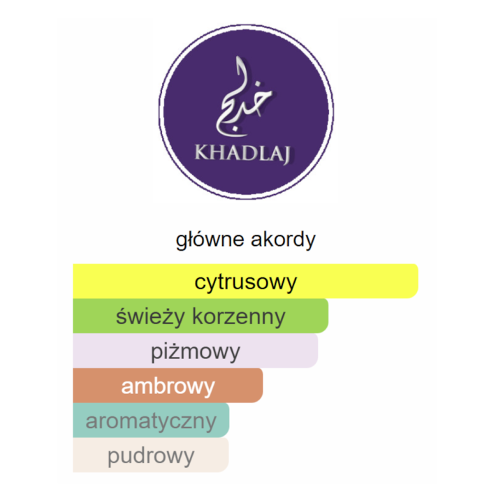 Khadlaj Island Dreams ekstrakt perfum - Odlewka perfum