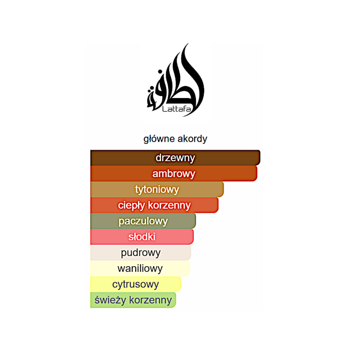 Lattafa Asad Elixir woda perfumowana - Odlewka perfum