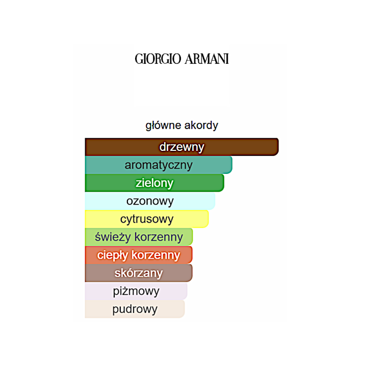 Giorgio Armani Eau de Cèdre woda toaletowa - Odlewka Perfum