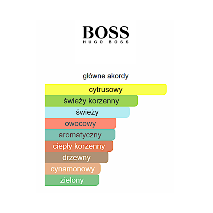 Hugo Boss Boss Bottled Tonic woda toaletowa - Odlewka perfum