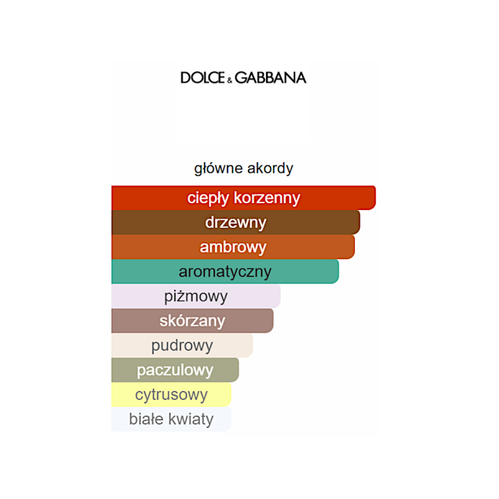 Dolce&Gabbana The One For Men Intense woda perfumowana - Odlewka perfum