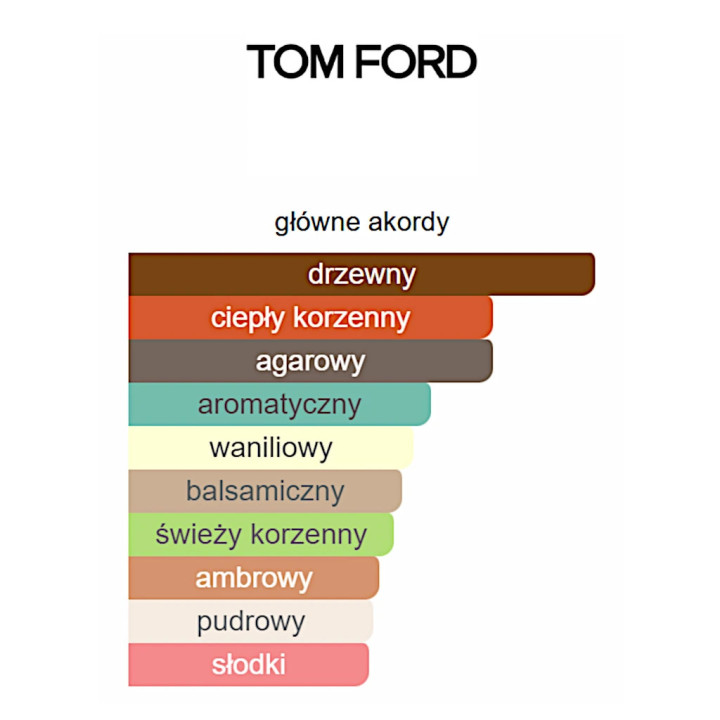 Tom Ford Oud Wood woda perfumowana - Odlewka perfum