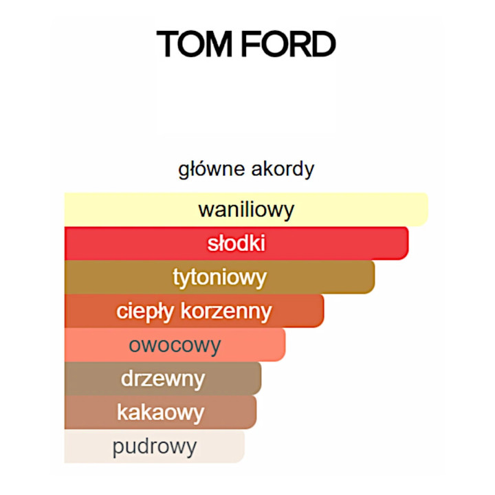 Tom Ford Tobacco Vanille odlewki odlewki perfum