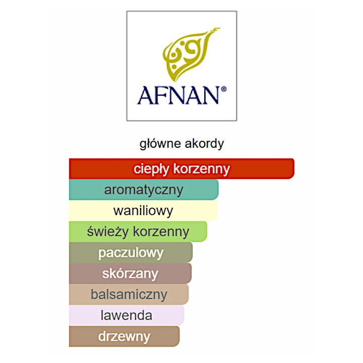 Afnan 9 PM Elixir ekstrakt perfum - Odlewka perfum