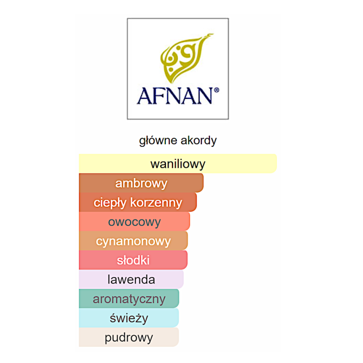 Afnan 9 PM woda perfumowana - Odlewka perfum