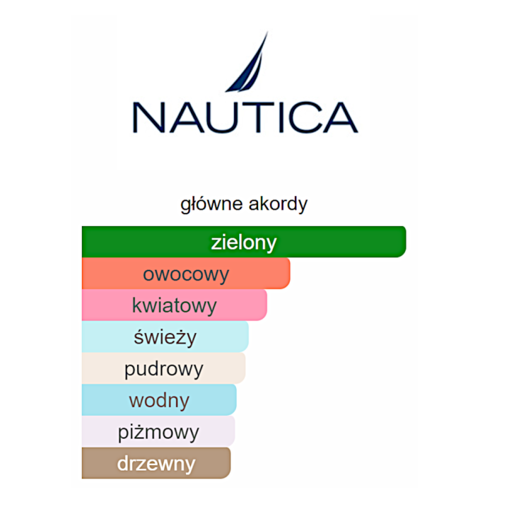 Nautica Voyage woda toaletowa - Odlewka perfum